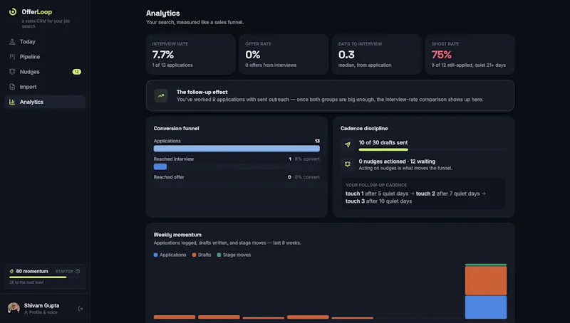 OfferLoop screenshot 5