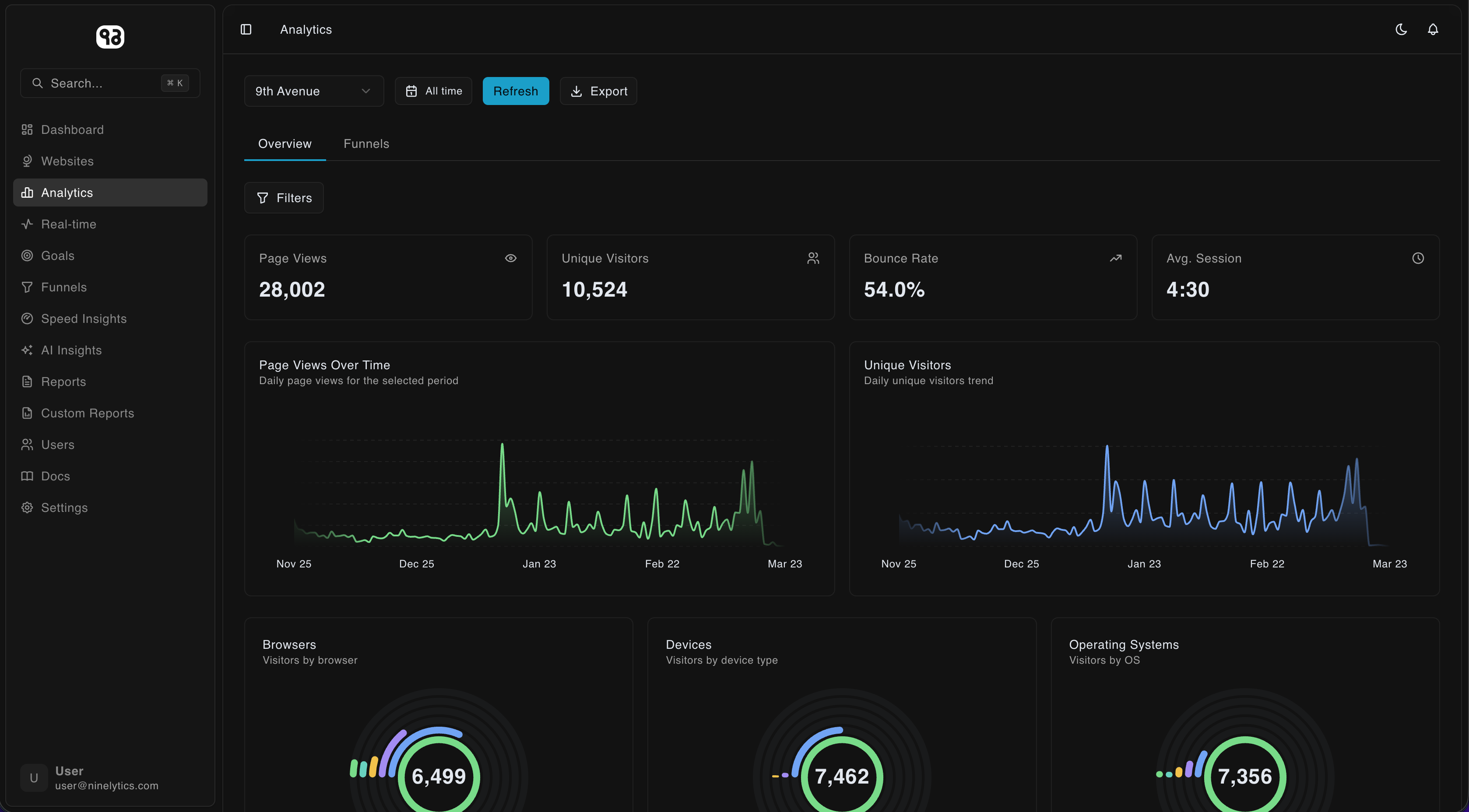 Ninelytics gallery image