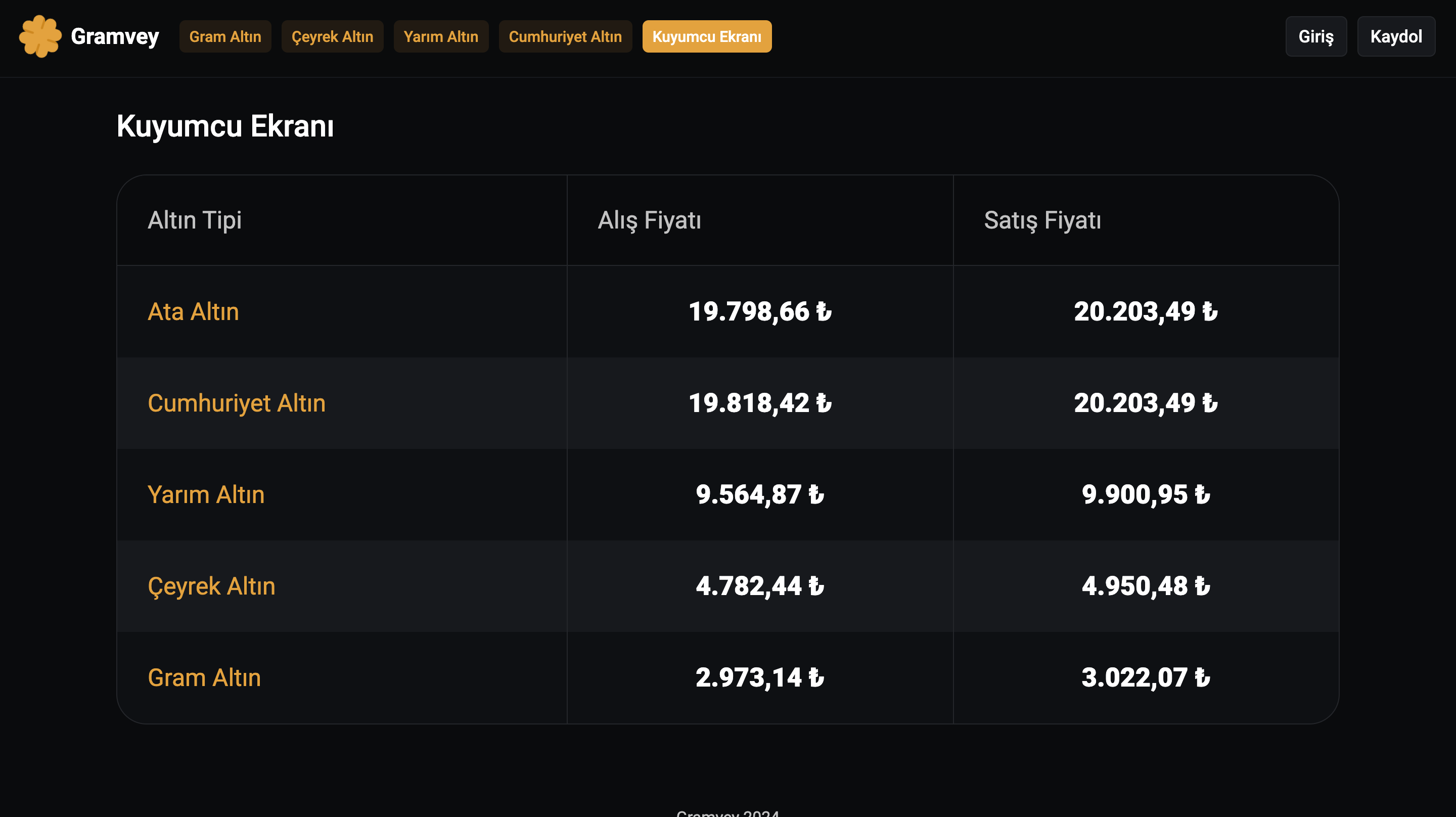 Gramvey gallery image