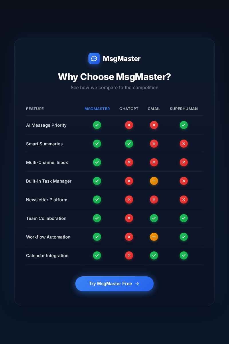 MsgMaster - Screenshot 4 showing product features and functionality