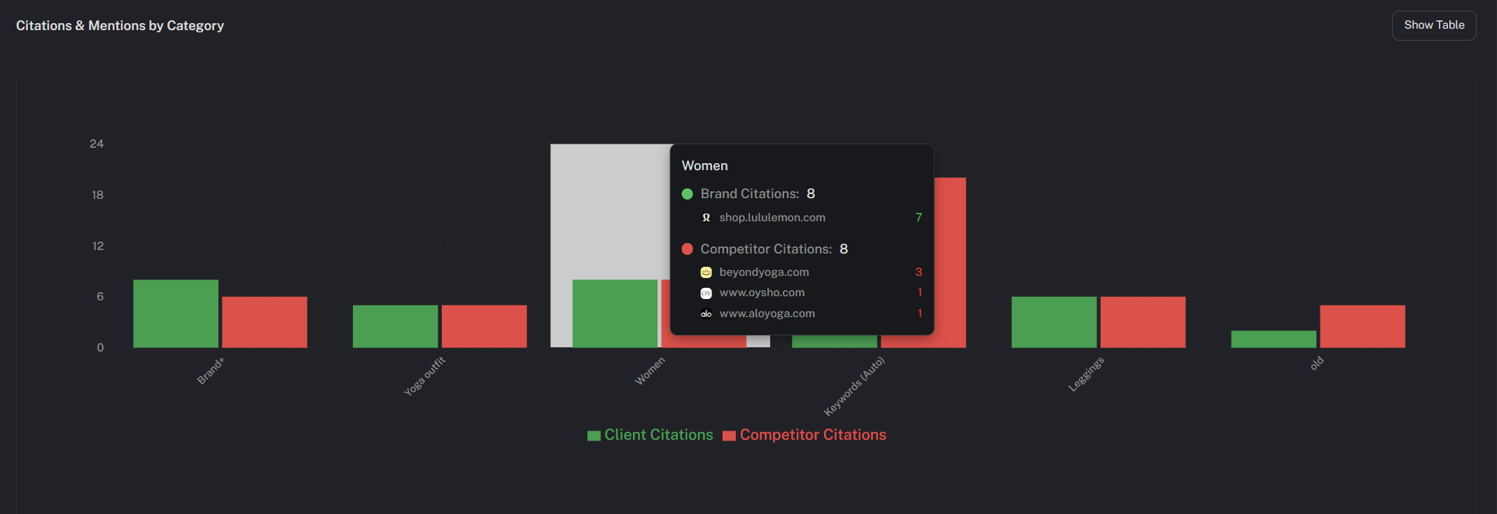 Searchinsight AI - Screenshot 4 showing product features and functionality