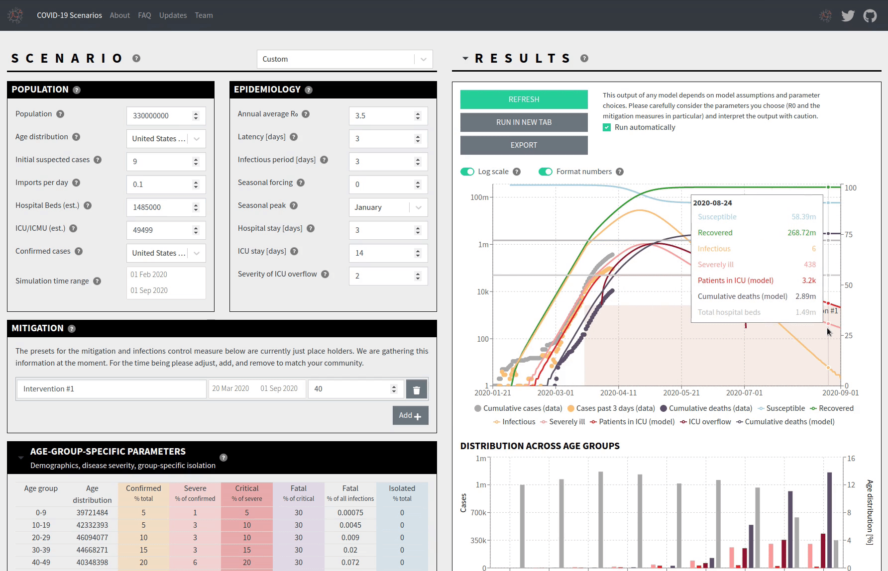 COVID-19 Scenarios