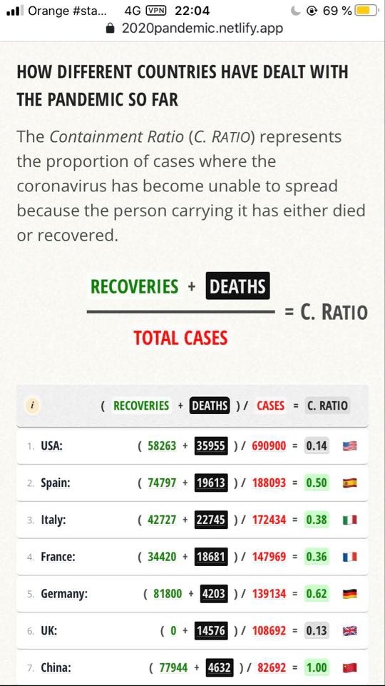 Live Coronavirus Containment Stats V2 gallery image