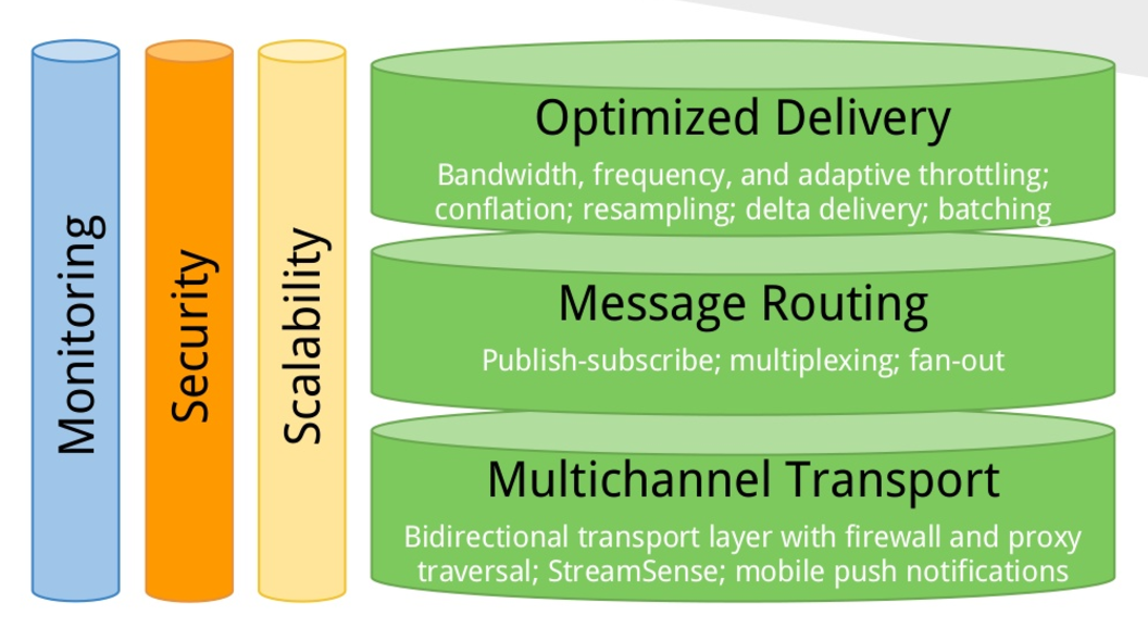 Lightstreamer gallery image