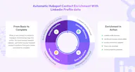 Omnimind Hubspot Lead Enrichment Agent