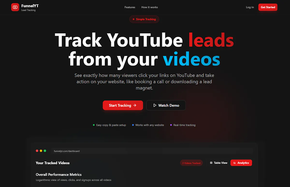 FunnelYT