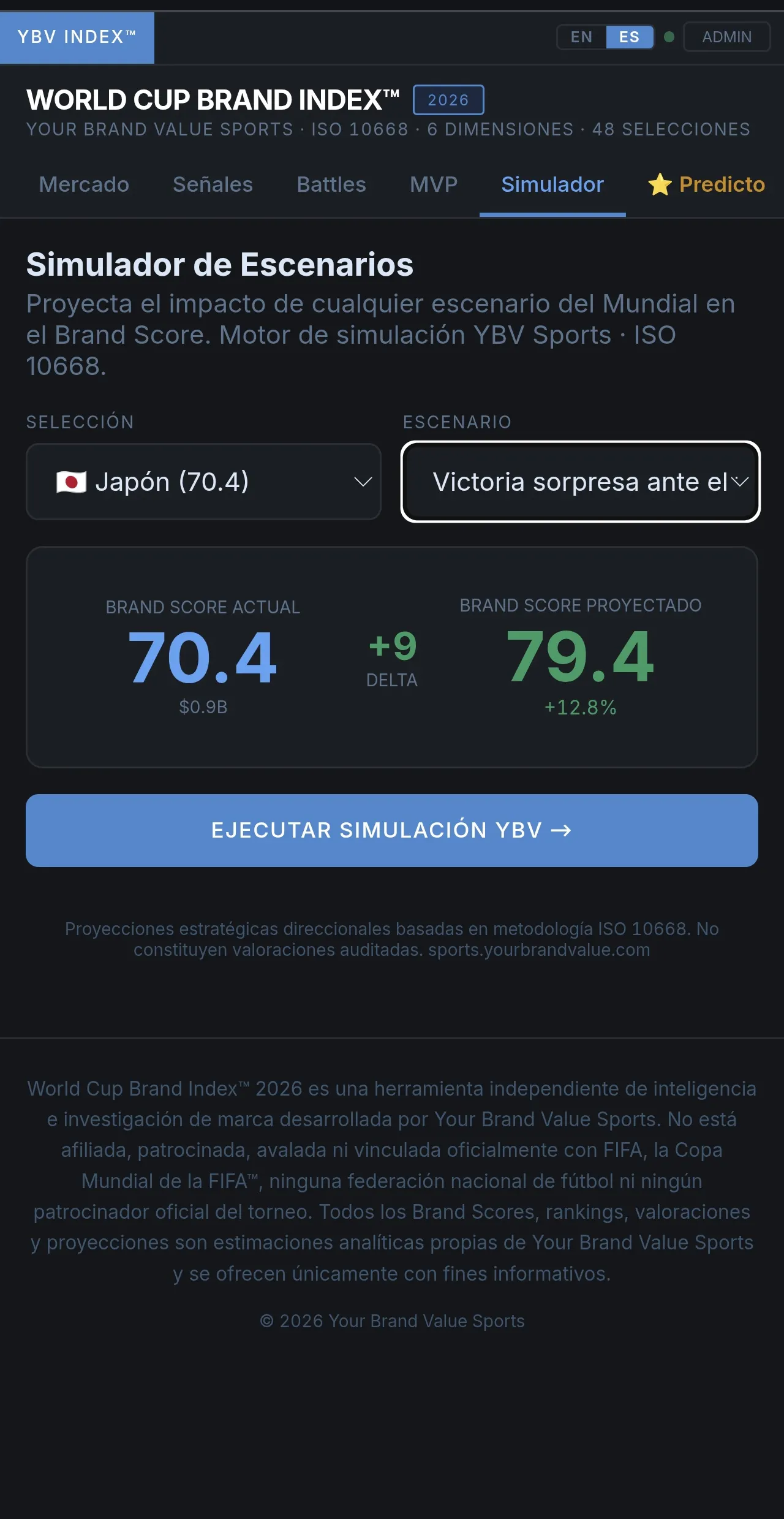 World Cup Brand Index™ 2026 gallery image