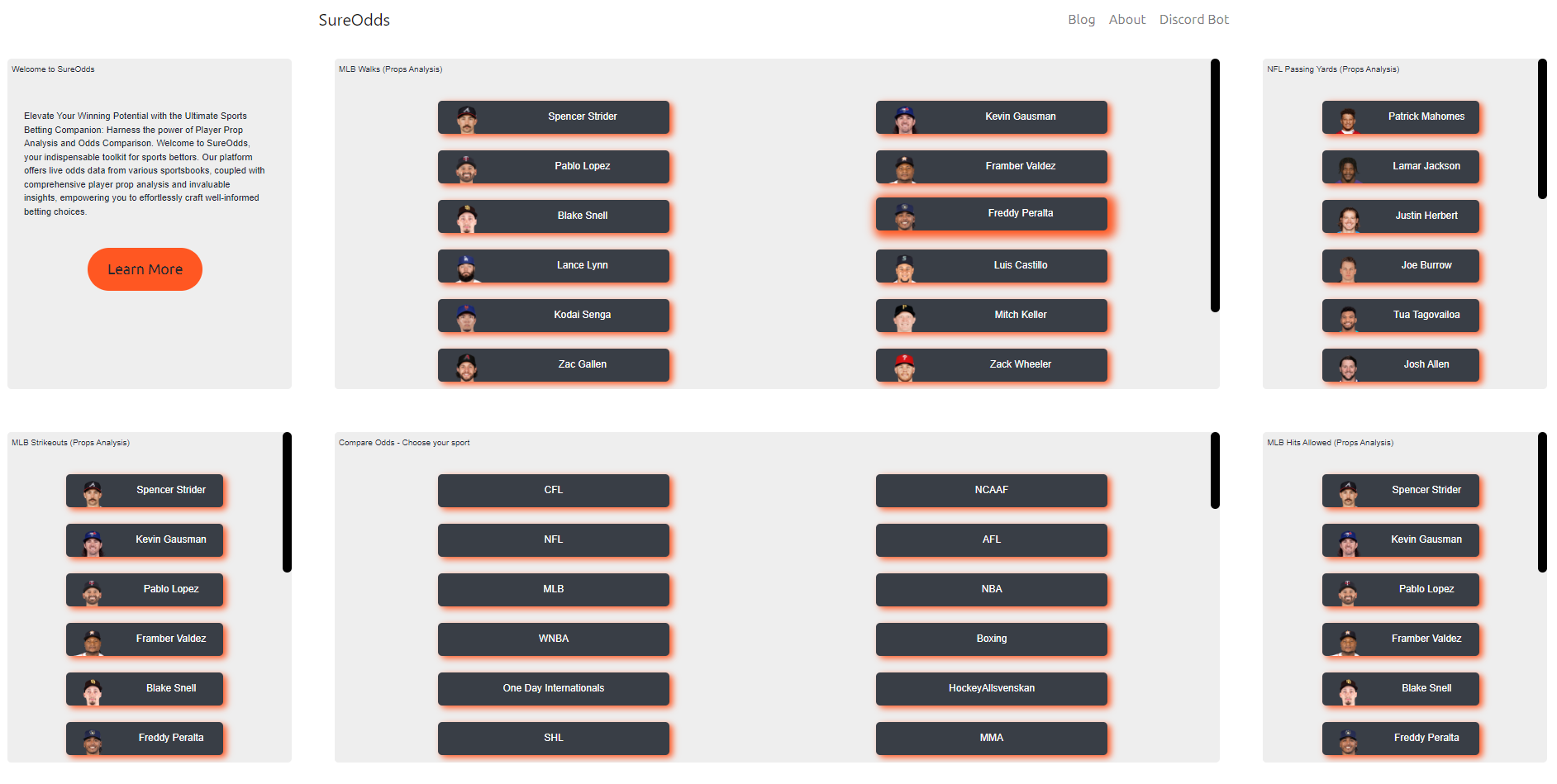 Sureodds media 1