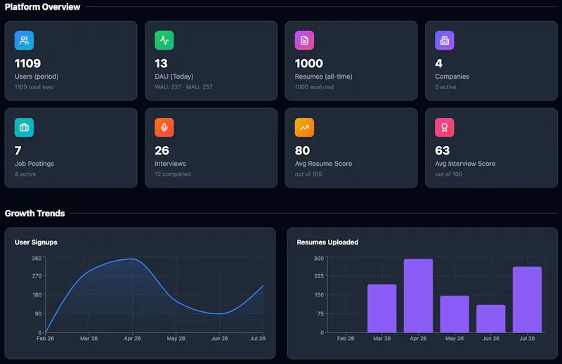 CareerSpark screenshot 4