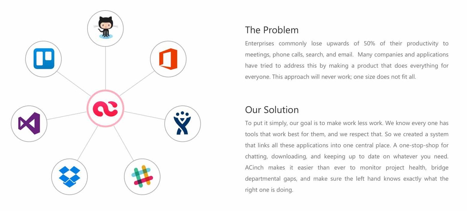 ACinch gallery image