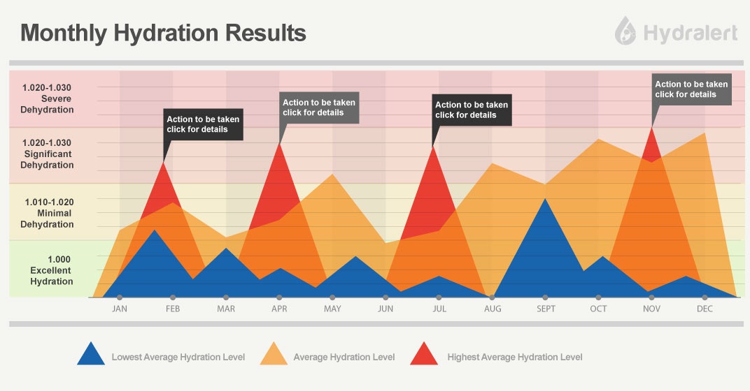 Hydralert gallery image
