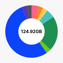 Data Usage Calculator