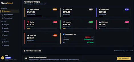 MoneySorted gallery image