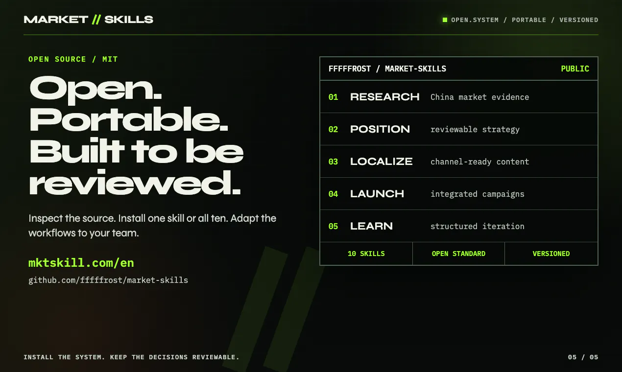MARKET//SKILLS gallery image
