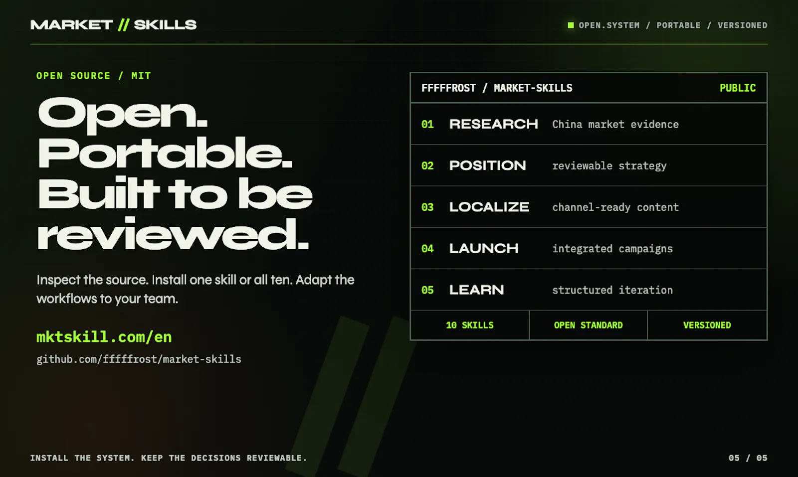 MARKET//SKILLS screenshot 5