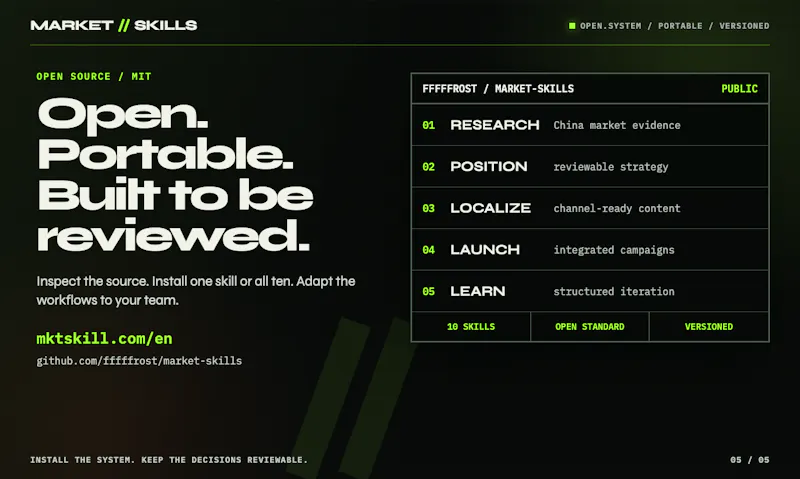 MARKET//SKILLS screenshot 5