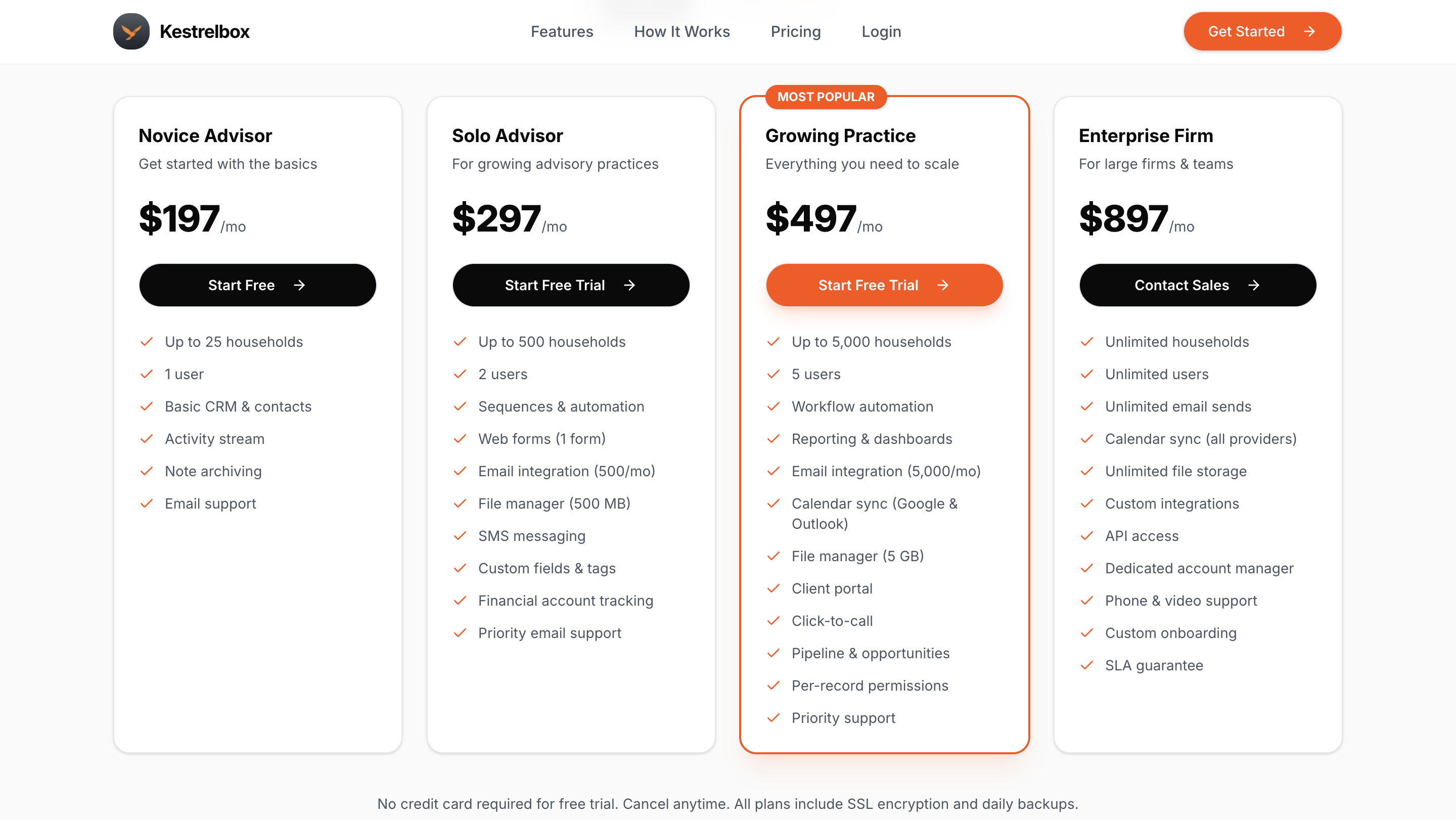 Kestrelbox gallery image