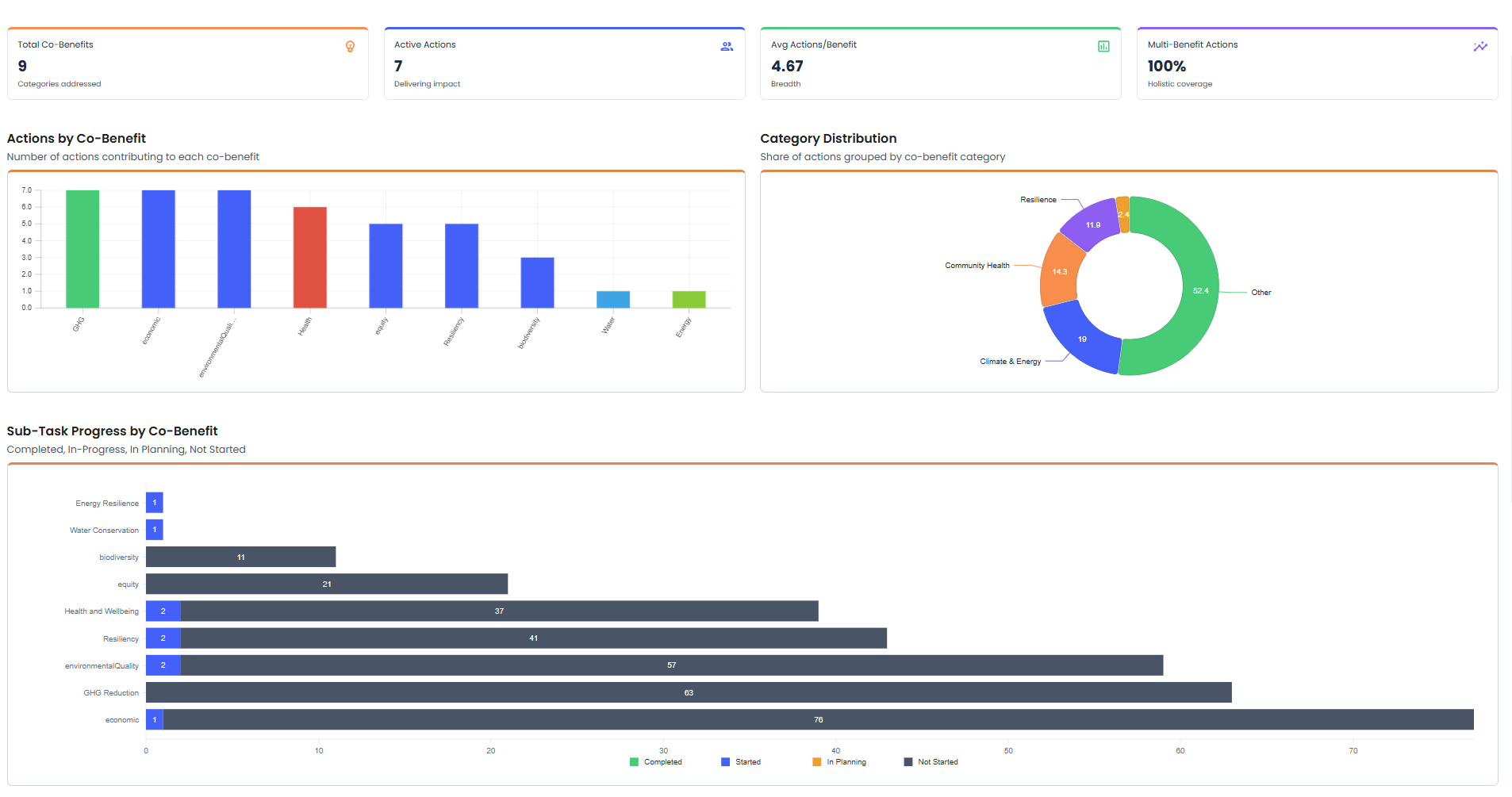 Cloudsyte - Screenshot 5 showing product features and functionality