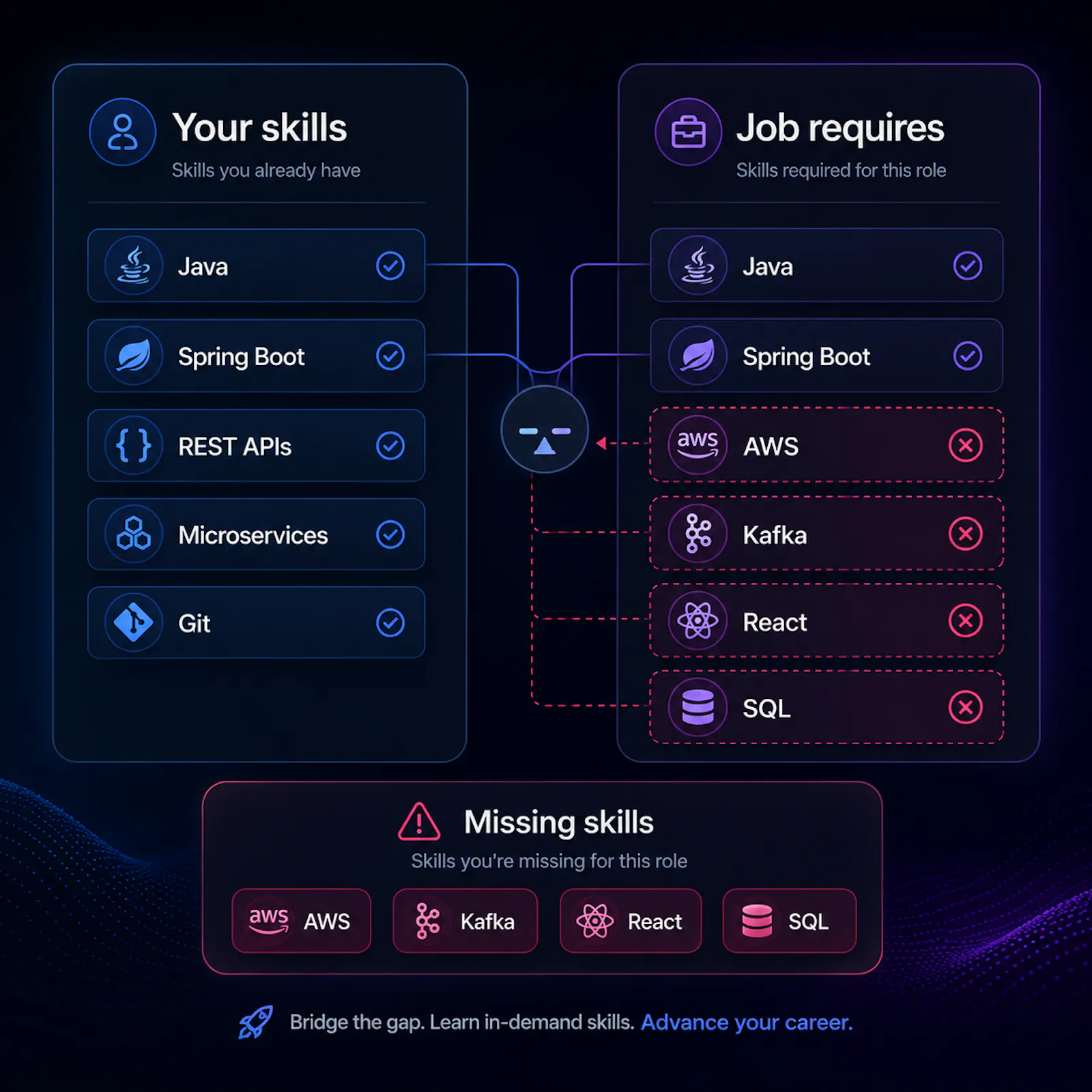 JobDiscovery screenshot 2