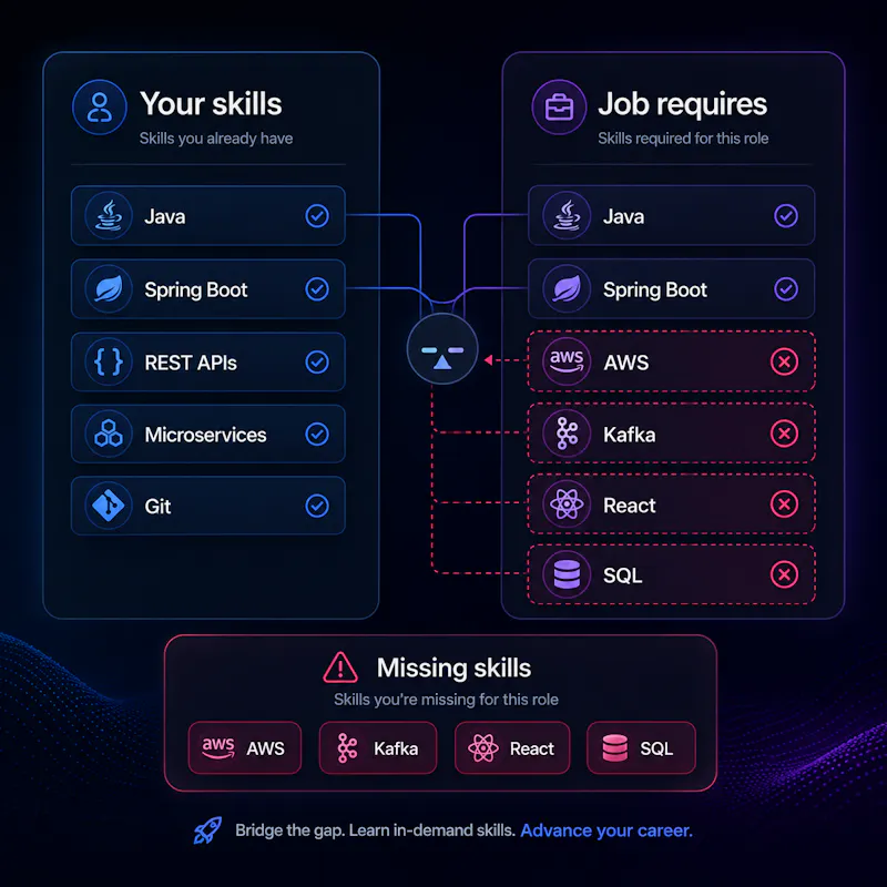JobDiscovery screenshot 2