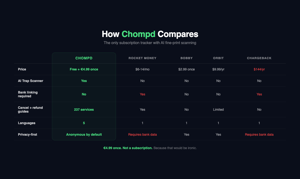 Chompd - Screenshot 3 showing product features and functionality