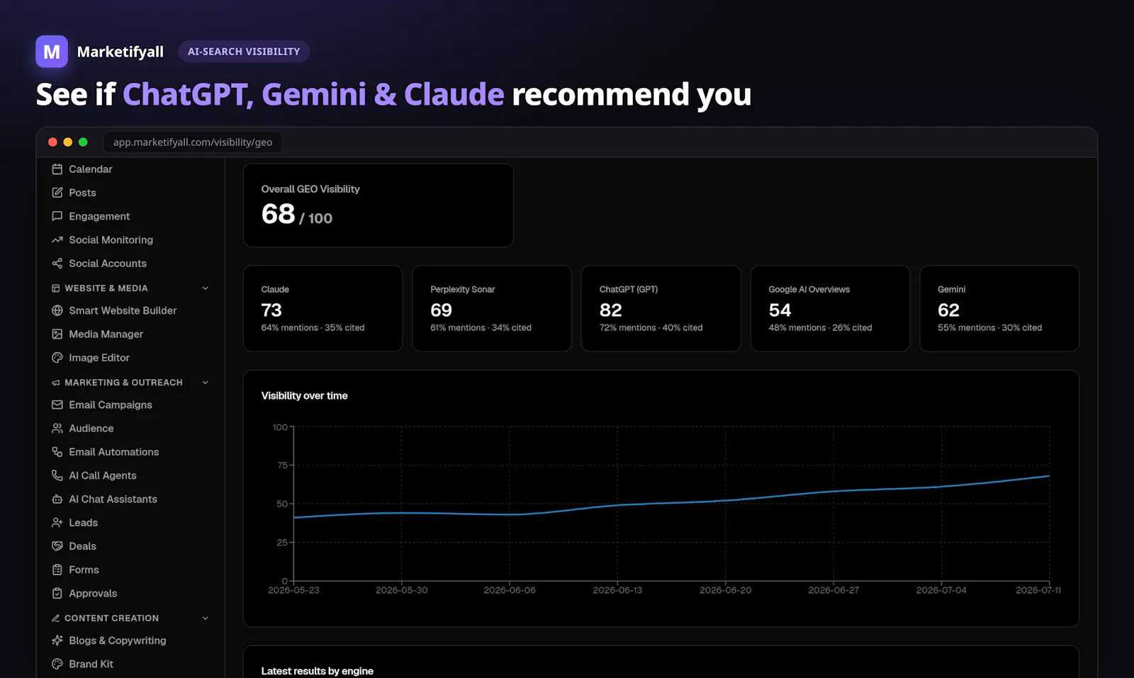 Marketifyall screenshot 5