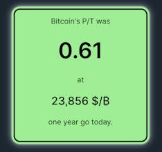 Bitcoin Price To Trend Valuation Tool gallery image