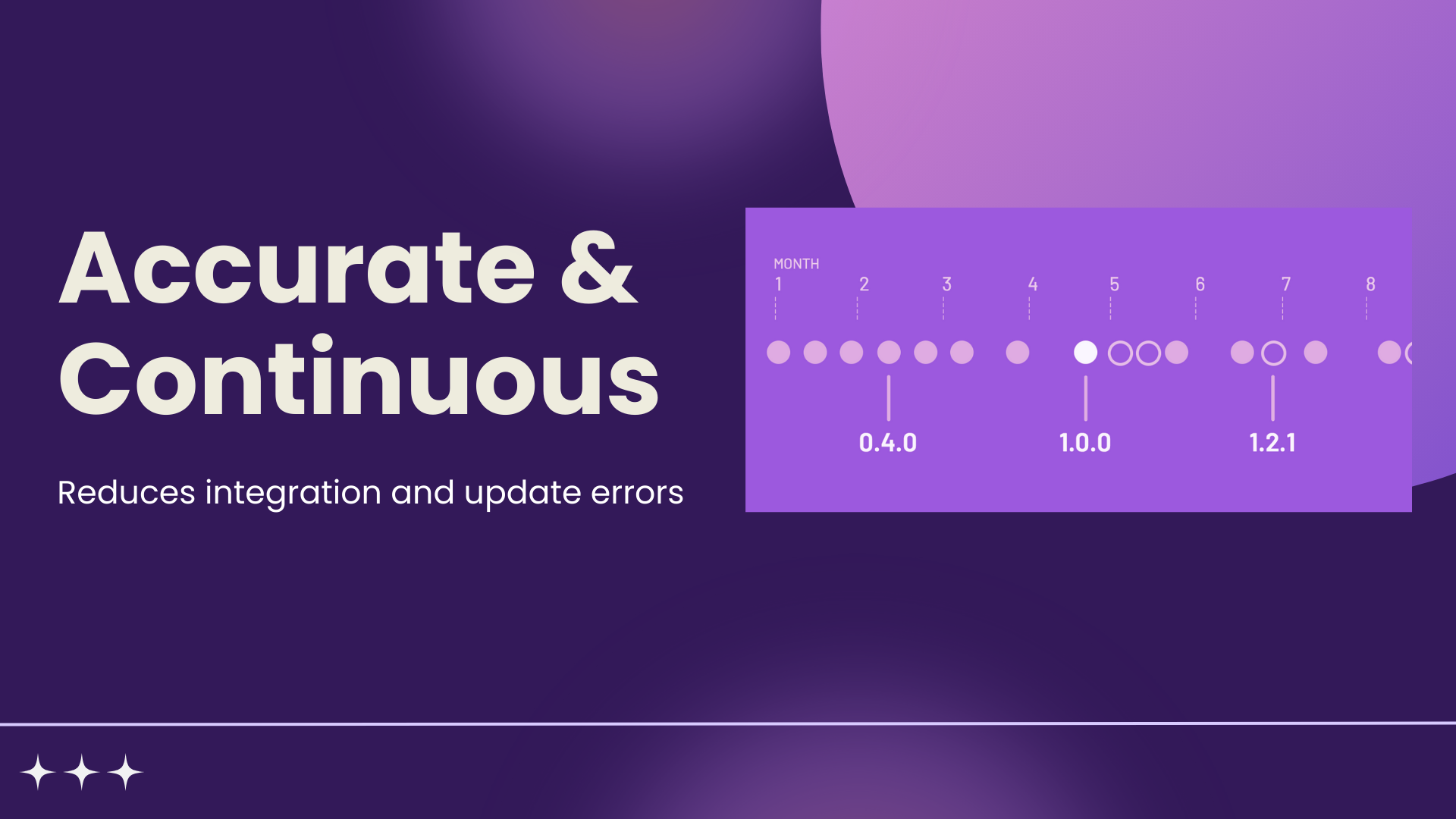 Version AI gallery image