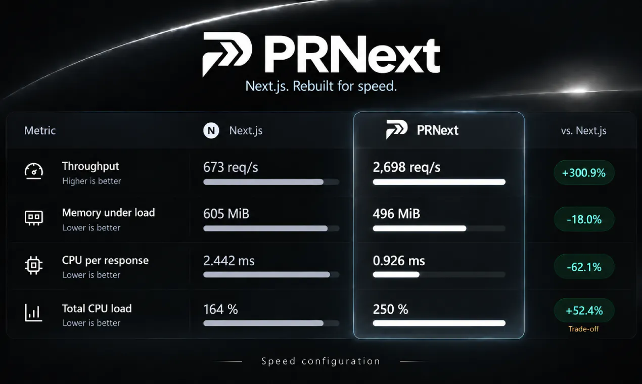 PRNext gallery image