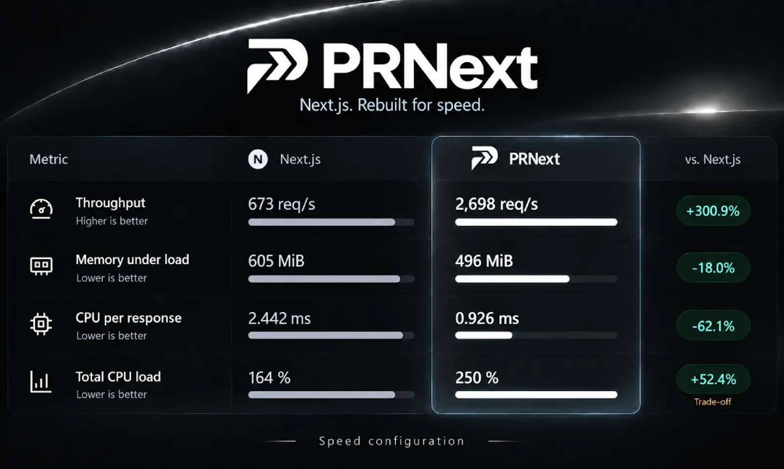 PRNext screenshot 3