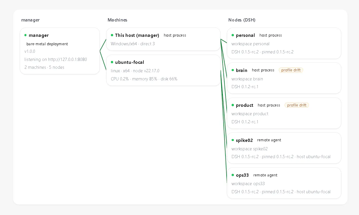 DAC - Connect agents for your product gallery image