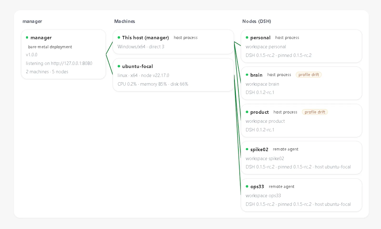 DAC - Connect agents for your product screenshot 3