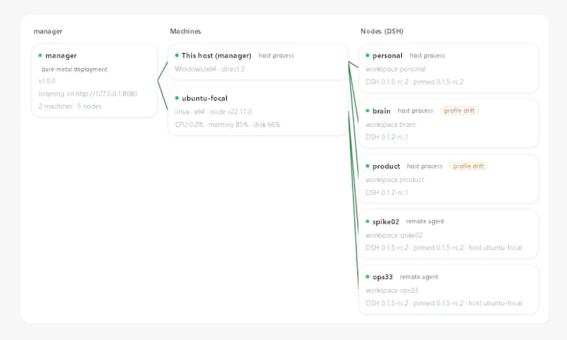 DAC - Connect agents for your product screenshot 3