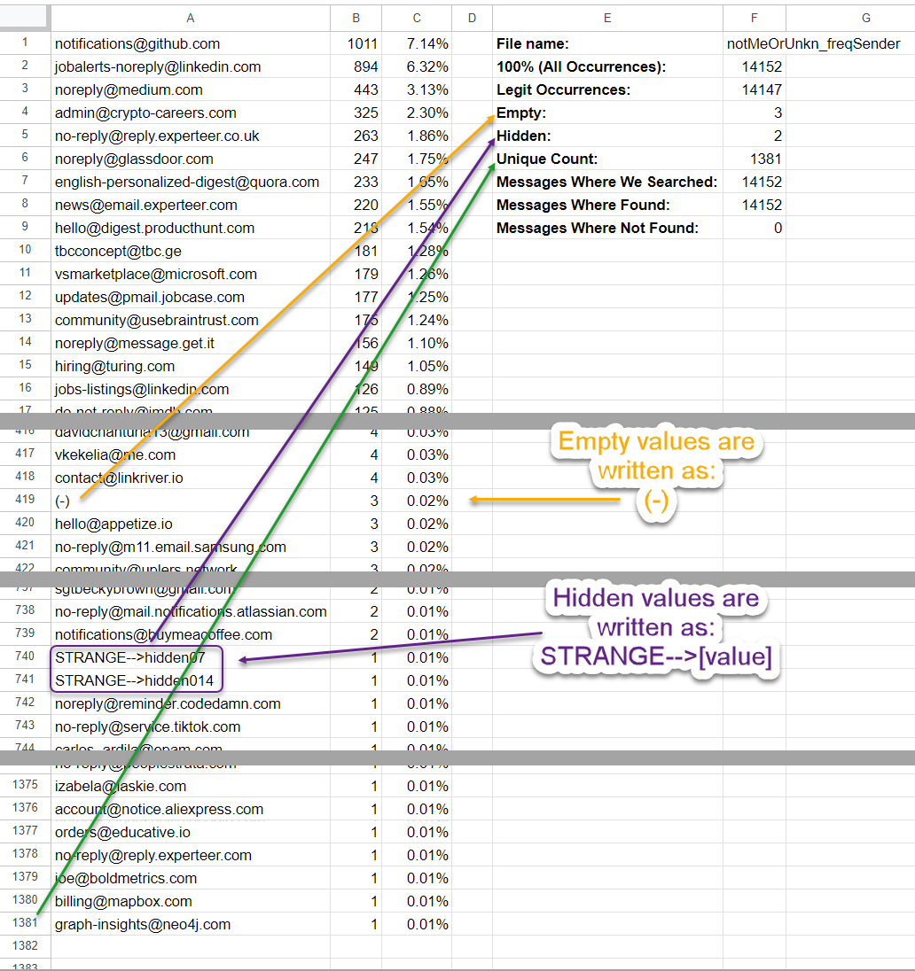 gmail-mbox-stats media 2