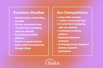 Unlimited Podcast Editing gallery image