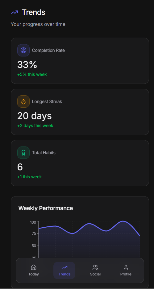 Vibe Coding Gallery  gallery image