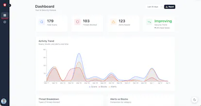Honest AI Shield gallery image