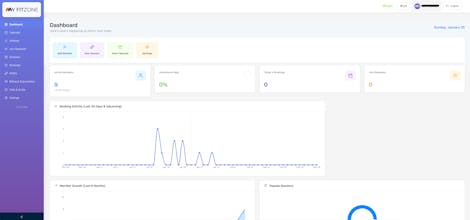 myFitZone gallery image