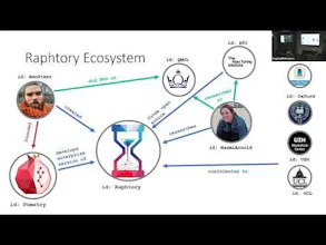 Raphtory gallery image