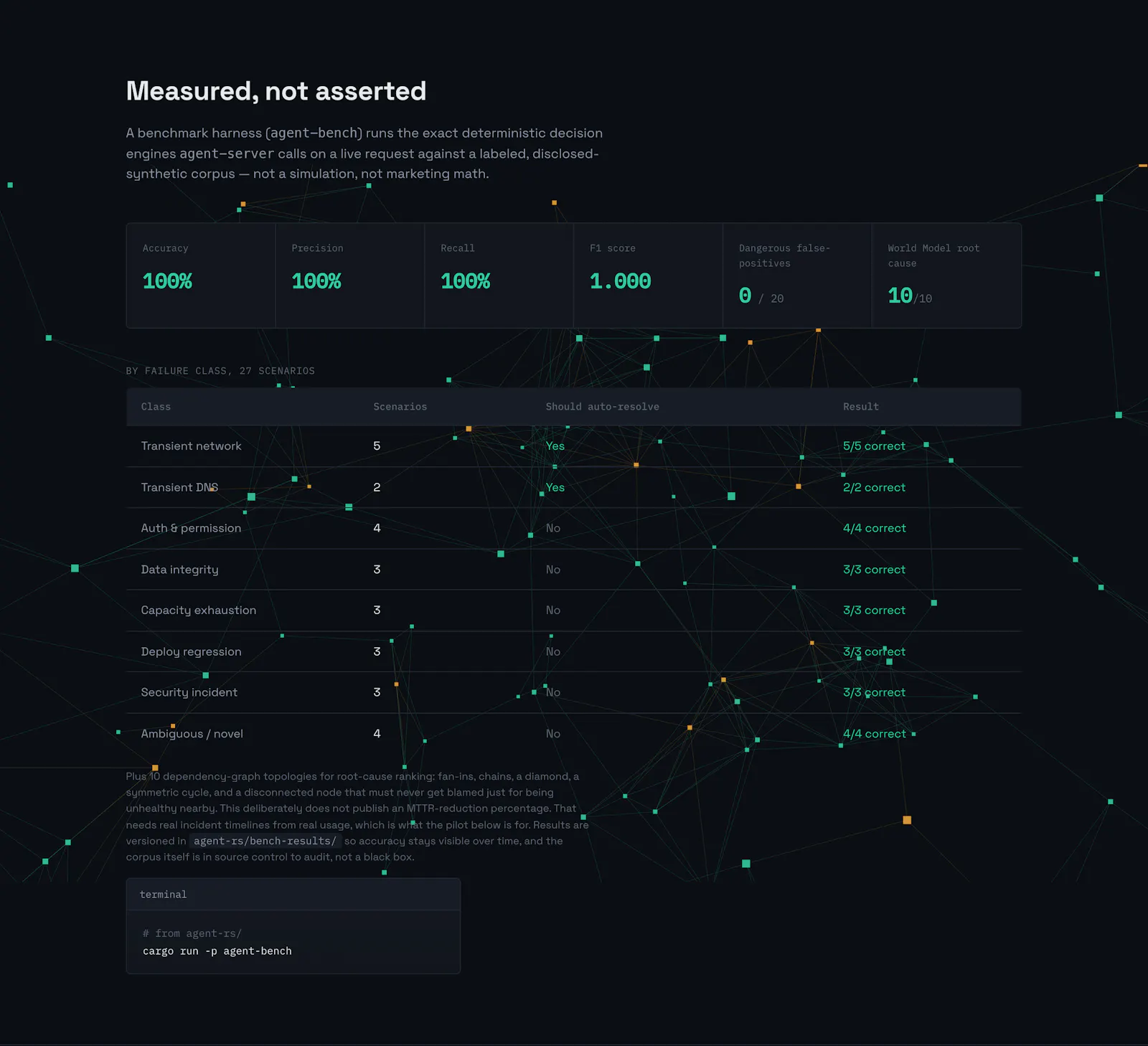 Sentryops: AI DevOps Assistant screenshot 2