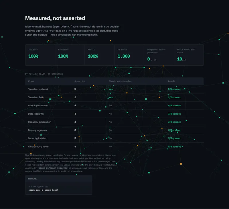 Sentryops: AI DevOps Assistant screenshot 2