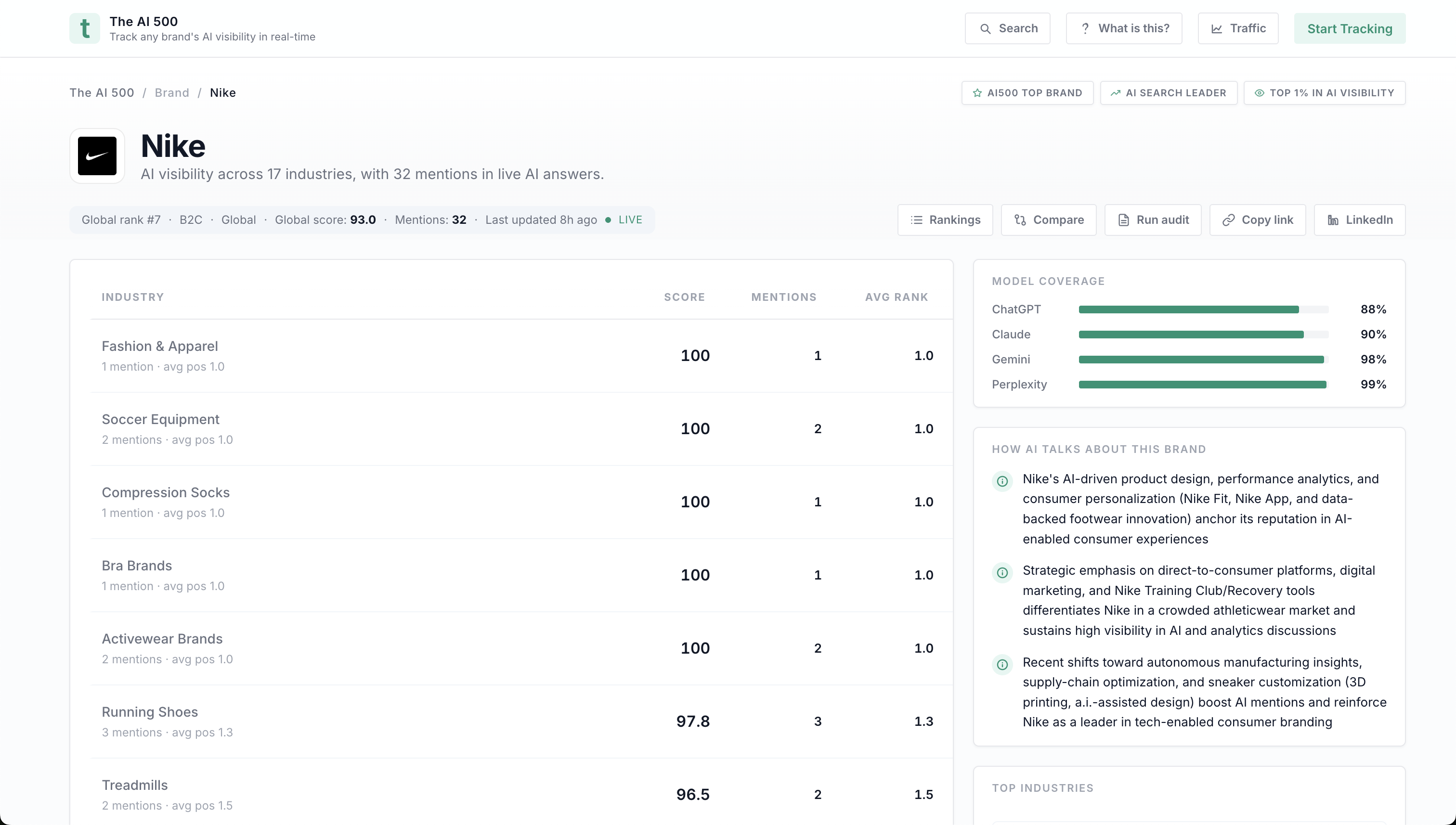 The AI 500 gallery image