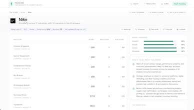 The AI 500 gallery image