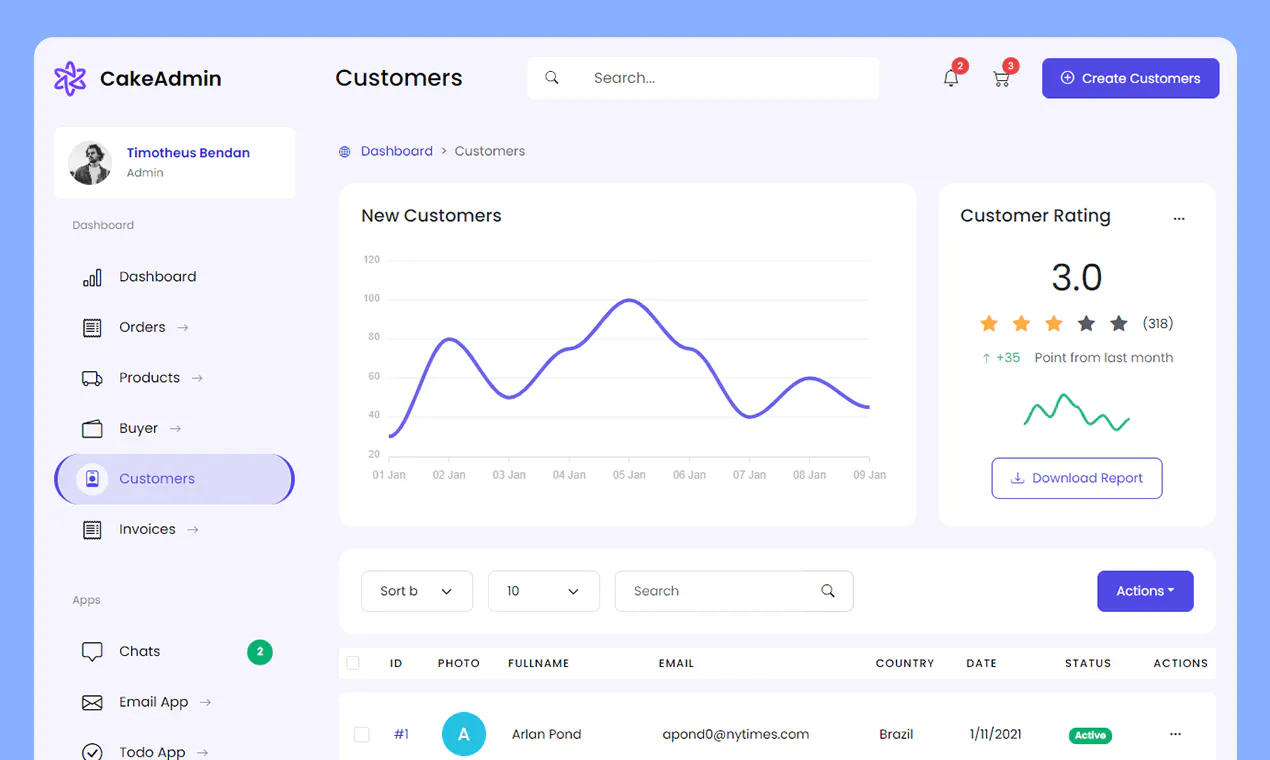 CakeAdmin gallery image