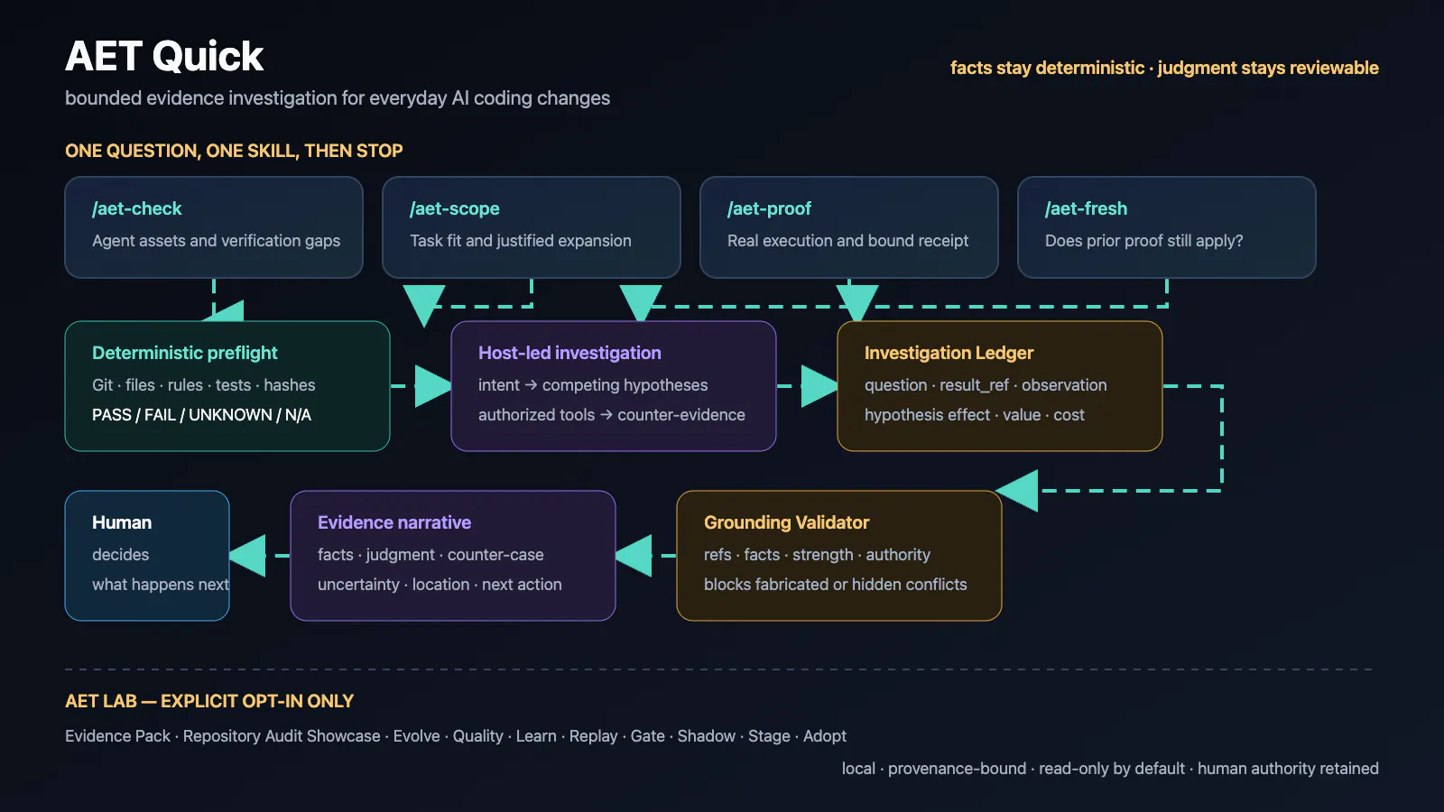 Agent Engineering Toolkit screenshot 3
