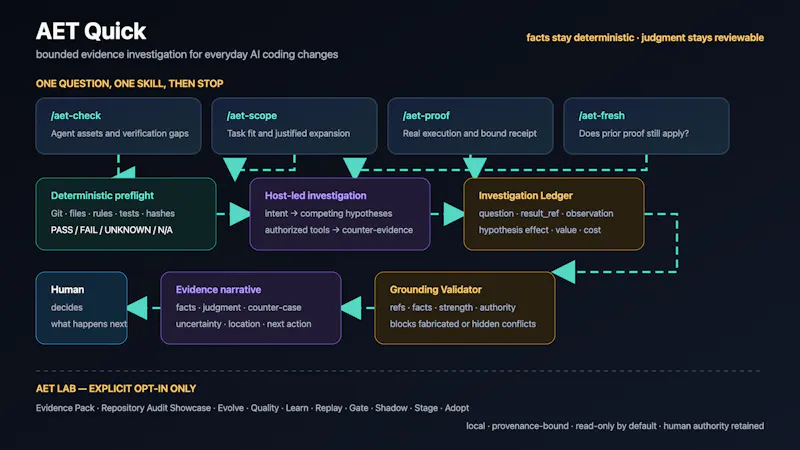 Agent Engineering Toolkit screenshot 3