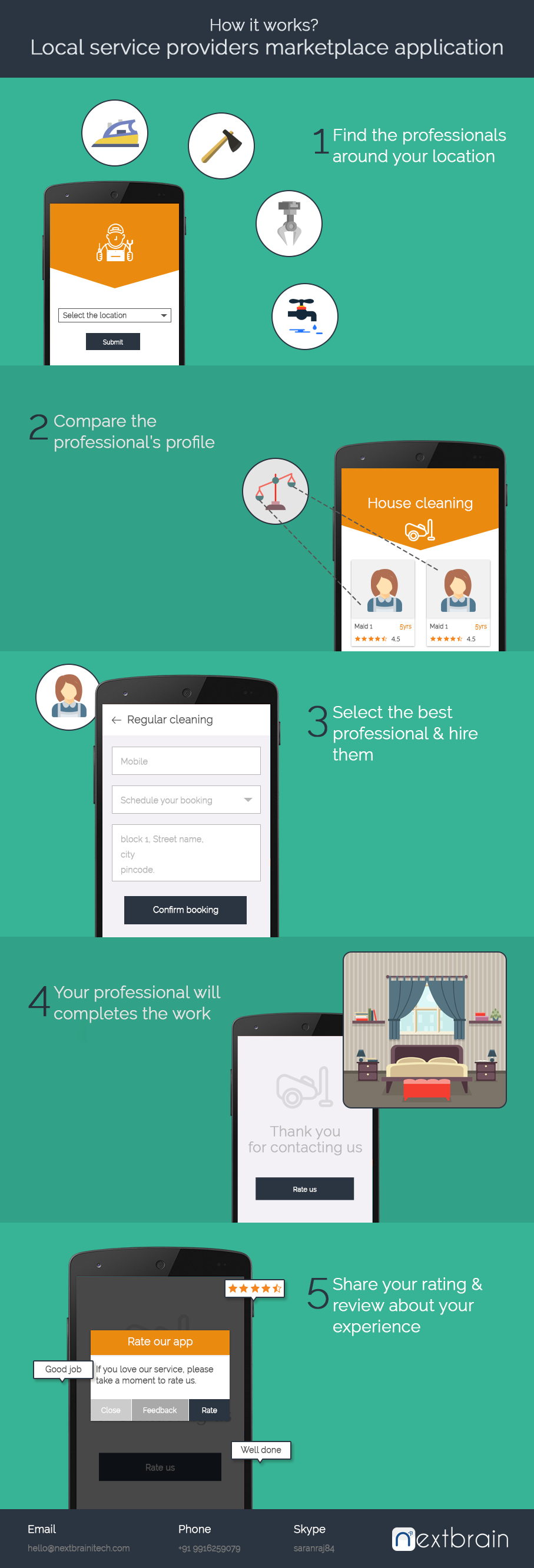 Cost of building multiple restaurant menu ordering and delivery apps and feature list
