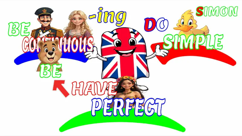 English via Mind Maps screenshot 1 (video preview)