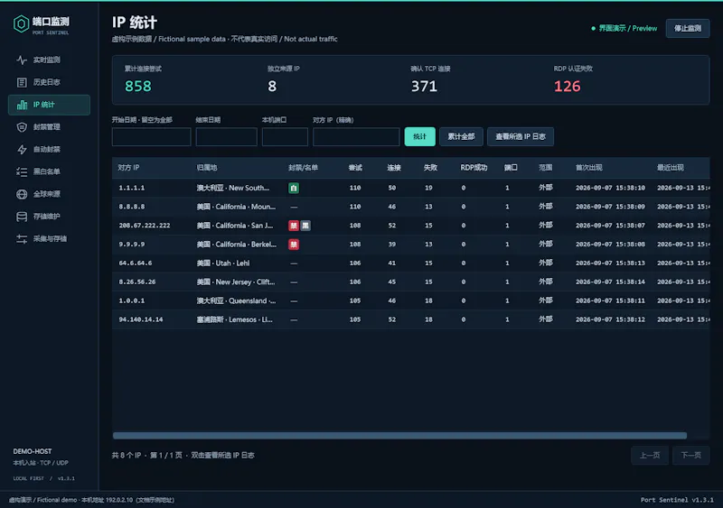 Port Sentinel screenshot 4