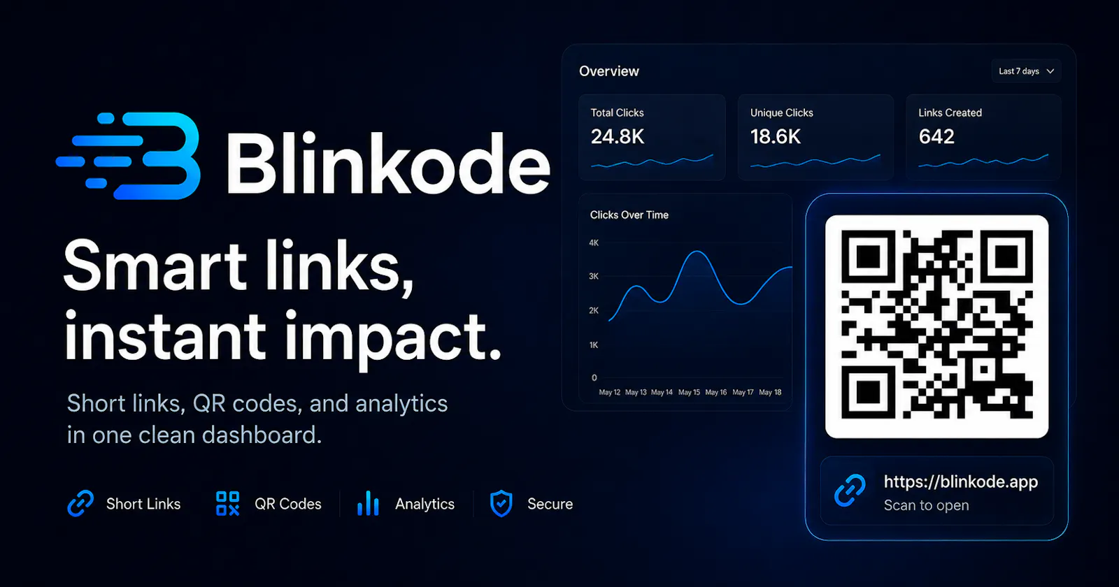 Blinkode screenshot 1